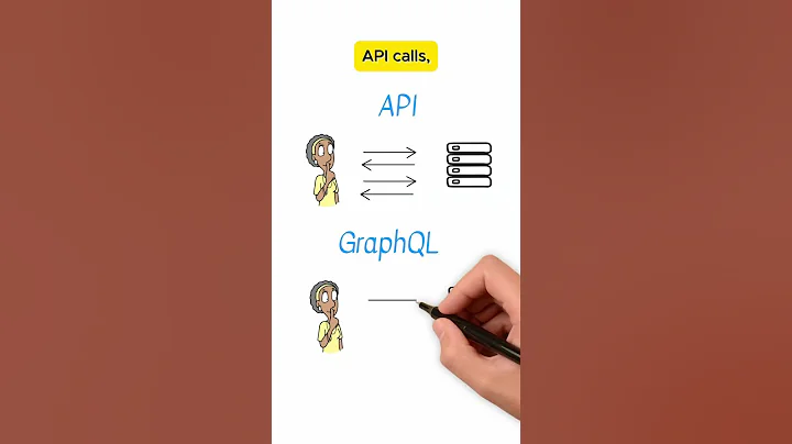What is GraphQL? – A Beginner’s Guide in 60 Seconds! 🚀