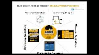 Master Data Governance - Developing a Successful Strategy