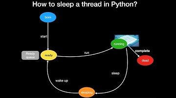 Sleep a thread in Python