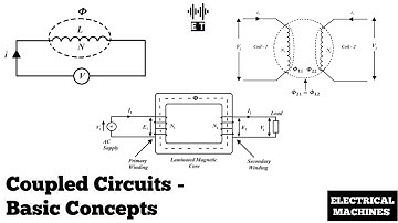 Coupled Circuits | Basic Concepts | Network Theory