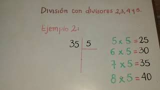 División con restas Sucesivas Parte 1