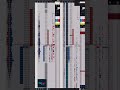 NQ trades
