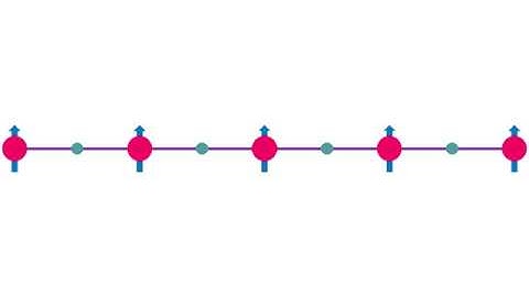 Animation showing the coupling of two collective atomic excitations, known as magnons and phonons