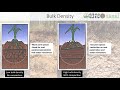 SARAi E-skwela on Soil Properties and Management for Improved Crop Production