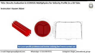 Plotting results in 3D, 2D and 1D for velocity profile in a 3D tube using COMSOL Multiphysics.