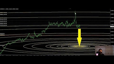 Overview of some forex trades using Fibonacci Circles
