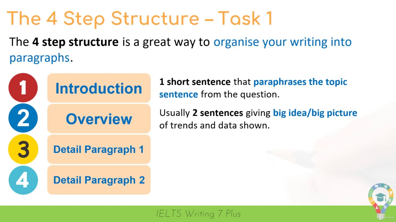 task 1 essay structure