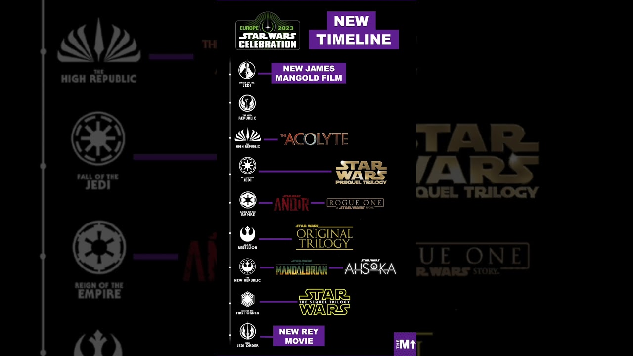 The Star Wars timeline: All movies and shows in chronological order