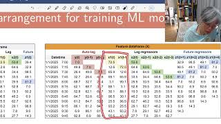 Information Solar energy forecasting: Data arrangement for training and evaluation News