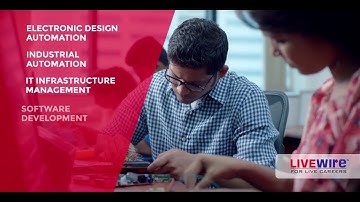 LIVEWIRE | ISO Certified  Software Training Institute