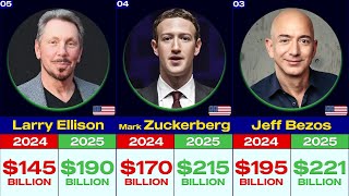 Top 50 World’s Richest People 💰 | Net Worth Comparison 2024 vs 2025 🔥