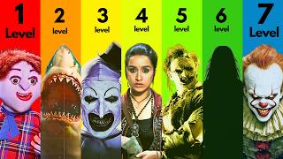 Different Levels of Horror in Movies