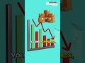 Surprising Amazon FBA Mistakes to Avoid: Non-Optimized Ads