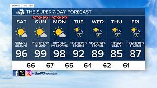 Hot and dry weather for the Denver metro area through the weekend