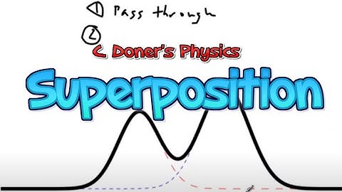 IB Physics: Superposition and Interference of Waves