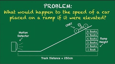 The Car and the Ramp