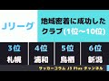 【Jリーグ】 「地域密着に成功している。」と思うクラブ (1位-10位)