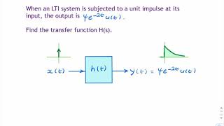 Example: Transfer function for exponential impulse response Profile
