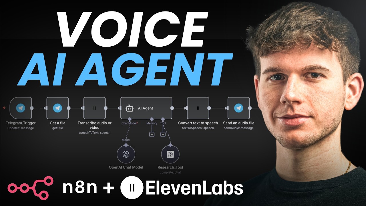 Building a voice AI agent in n8n with ElevenLabs