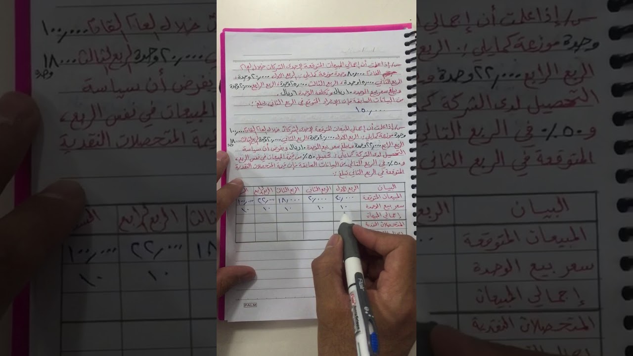 المحاسبة الادارية/ موازنة المبيعات