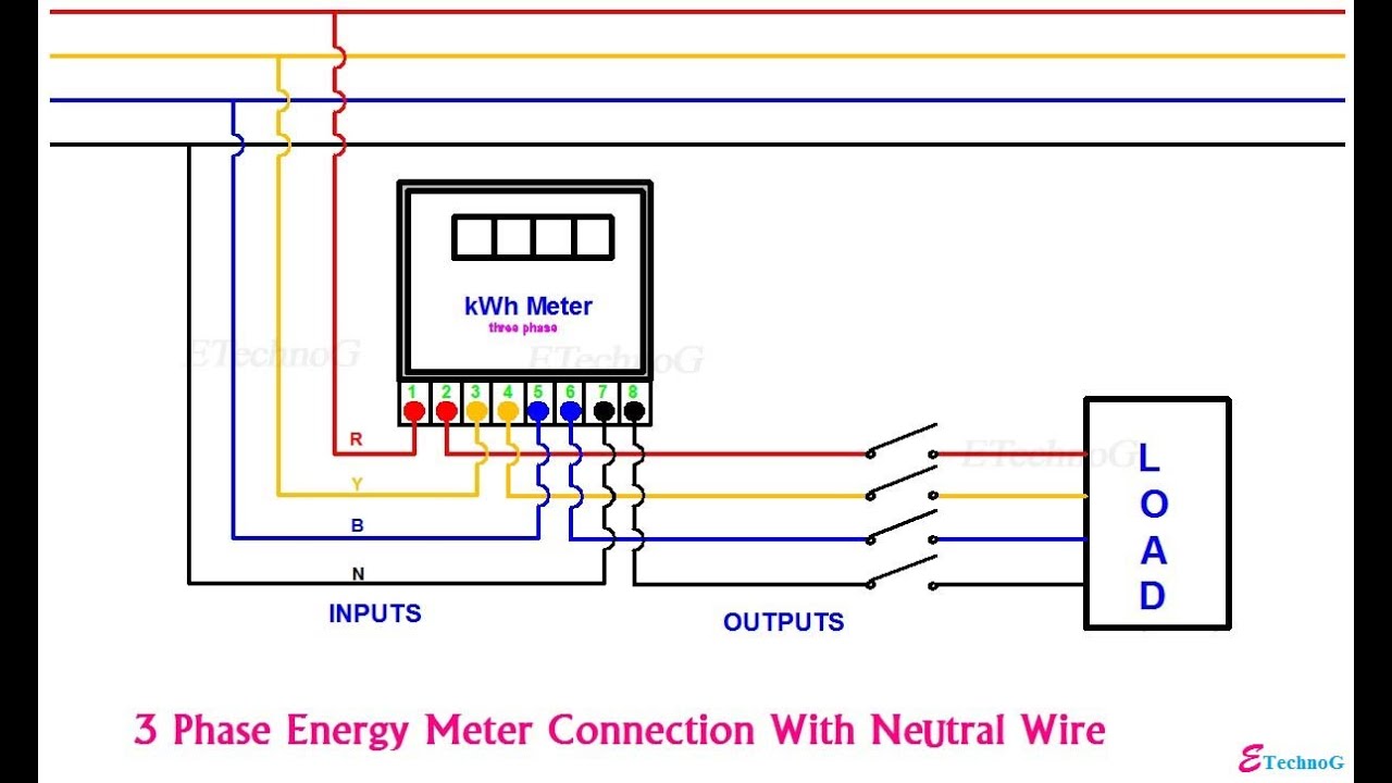 THREE PHASE ENERGY METER YouTube