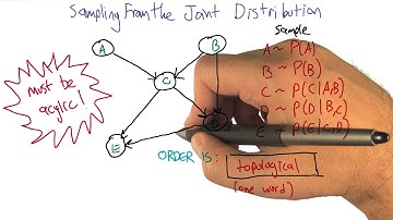 Sampling From The Joint Distribution Quiz Solution - Georgia Tech - Machine Learning