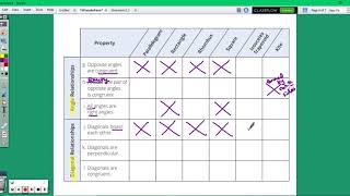 Quadrilaterals Graphic Organizers