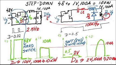 What comes first: Devices or Topologies?