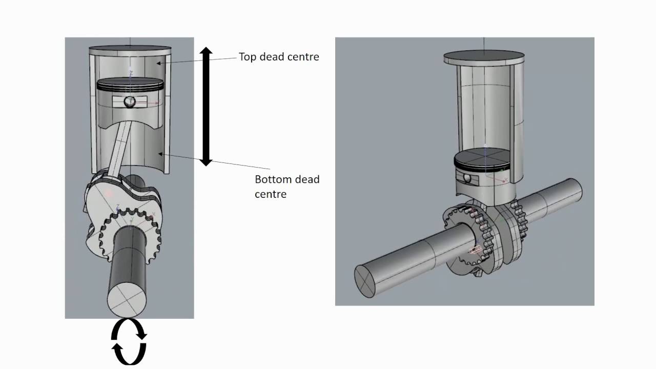 How piston, connecting rod and crankshaft assembly works on Honda GX160