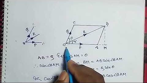 Parallelogram law of forces-Finding the Resultant forec | বলের সামন্তরিক সূত্রের প্রমাণ