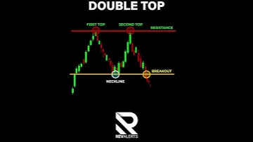 Double Top | Scalping Strategy REV Alert Indicator | Make money online by Forex Trading