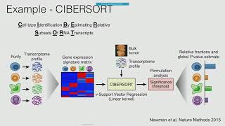 Tumor Deconvolution DREAM Challenge: Inferring immune... - Andrew Gentles - RECOMB/RSG 2018