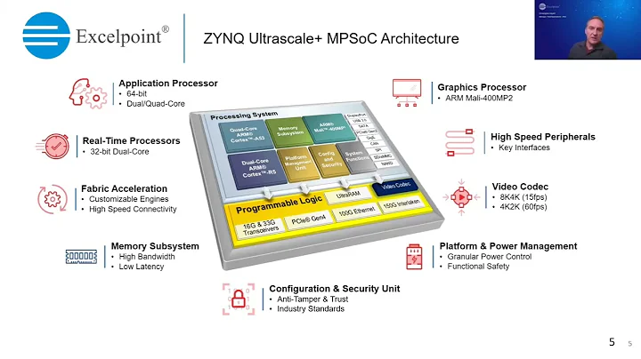 Designing with IP Integrator, Build a system, and export the hardware to Vitis.