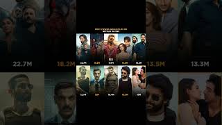 Most viewed movie on netflix in 2025 🤯☠️ #topviews #mistview #ozee #movie #bollywood  #blockbuster