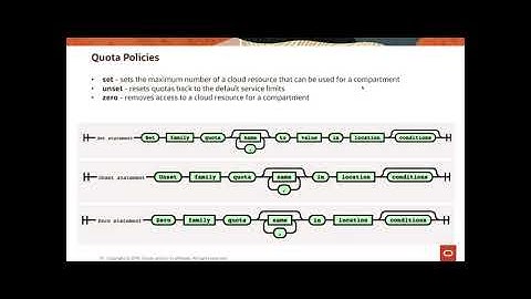 Billing and Cost Management - Level 100 - Part 2 - Service Limits and Quotas