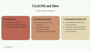 6 - Adding Context | Claude Code in Action