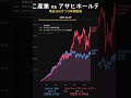 JT vs アサヒ:高配当株対決の勝者は?