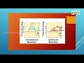 NEET  JEE Chemistry  Chemical Kinematics Kalvi TV