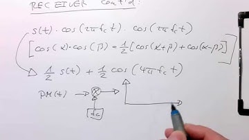 Bandpass modulation: phase demodulation (0015)