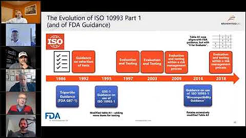 Medical Devices Biocompatibility | MDG Premium 027...