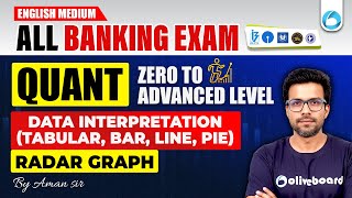 Data Interpretation (Tabular, Bar, Line, Pie) | Radar Graph Part | Quant for Bank Exams in English