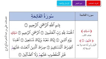 الفاتحة بقراءة الامام يزيد بن القعقاع ابوجعفر المدني تلاوة القارىء شاكر العصيمي