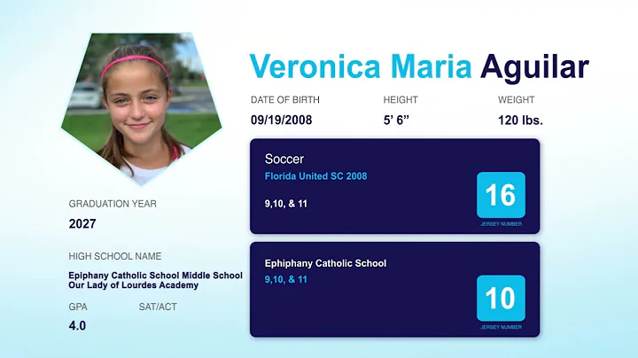 Veronica Aguilar 2008 Highlights 2021 to 2022