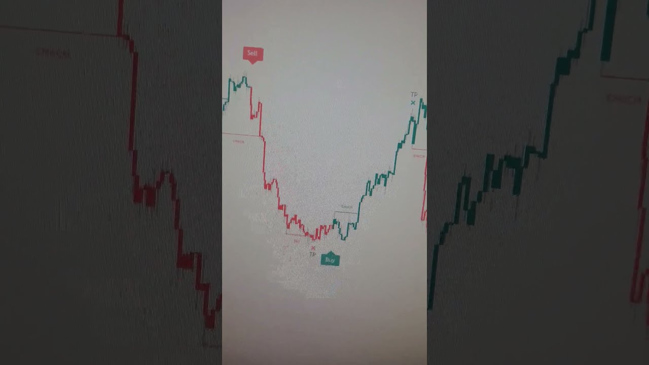 THE BEST SCALPING INDICATOR ON TRADINGVIEW STRATEGY 1MINUTE Forex