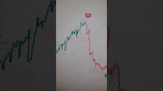 The Best Scalping Indicator On Tradingview Strategy Scalping 1Minute 