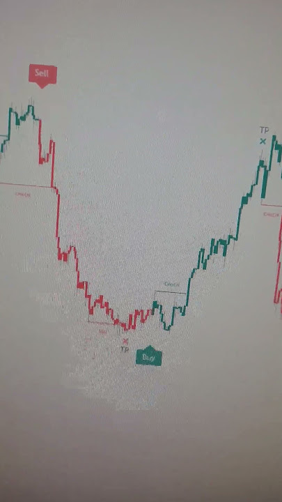 THE BEST SCALPING INDICATOR ON TRADINGVIEW | STRATEGY | SCALPING | 1MINUTE | #forex