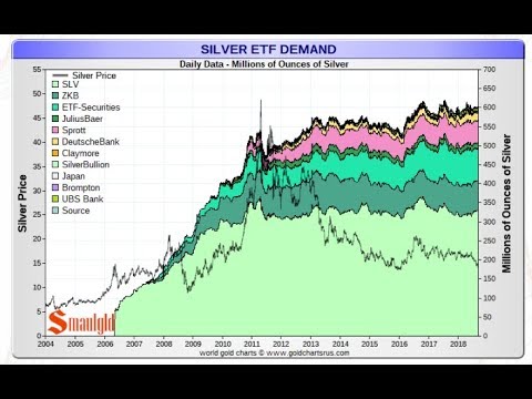 What Are The Largest Silver Stockpiles in The World?