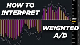 How to Interpret the Weighted A/D Indicator