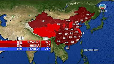 內地昨增32宗確診 本土病例佔5宗 - 天天要聞