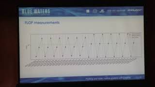 Tutorial: "Profiling your code: roofline analysis with CrayPat" -- JaeHyuk Kwack, NCSA